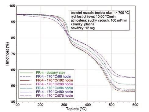 Možnosti využití strukturálních analýz při diagnostice epoxidových laminátů 4